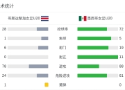九游娱乐下载-关于墨西哥女足勇夺胜利，锁定季军争夺席位的信息
