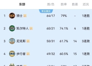 九游官网入口-南安普顿主场逆转狼队，詹金斯建功助球队保持不败的简单介绍