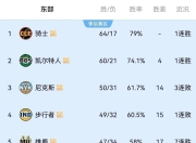 九游官网入口-南安普顿主场逆转狼队，詹金斯建功助球队保持不败的简单介绍