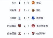 九游娱乐官方-利物浦豪取三分，稳坐积分榜榜首的简单介绍