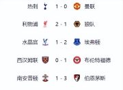 九游娱乐官方-利物浦豪取三分，稳坐积分榜榜首的简单介绍