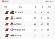 九游娱乐官网-广东队主场保持不败，领跑积分榜