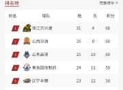 九游娱乐官网-广东队主场保持不败，领跑积分榜