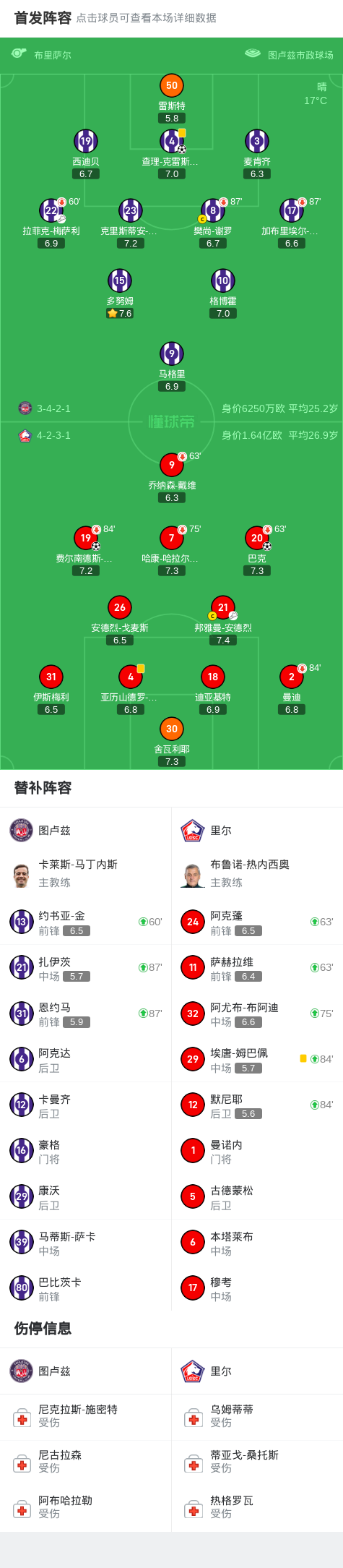 包含里尔不敌图卢兹，客场失利暂时停滞的词条