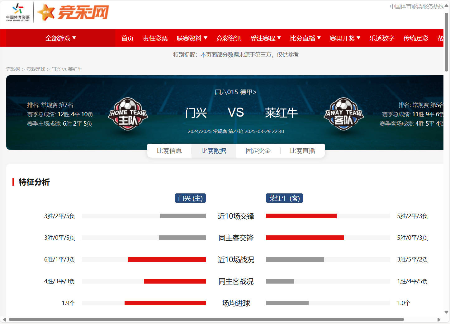关于门兴格拉德巴赫主场取胜，稳固积分榜领先优势的信息