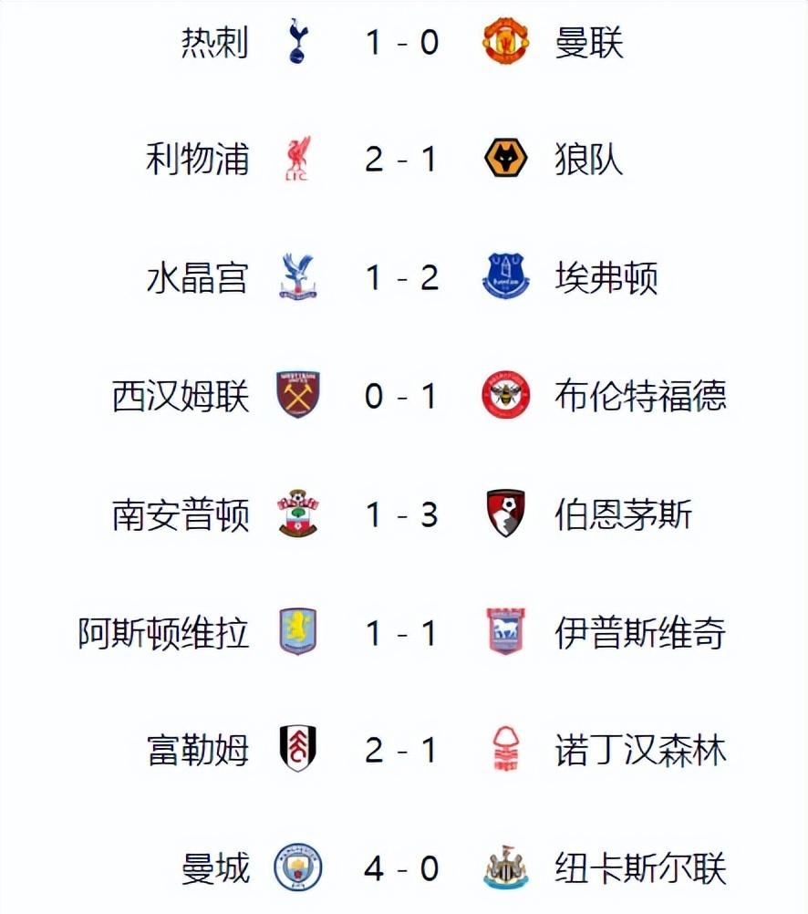 利物浦豪取三分，稳坐积分榜榜首的简单介绍