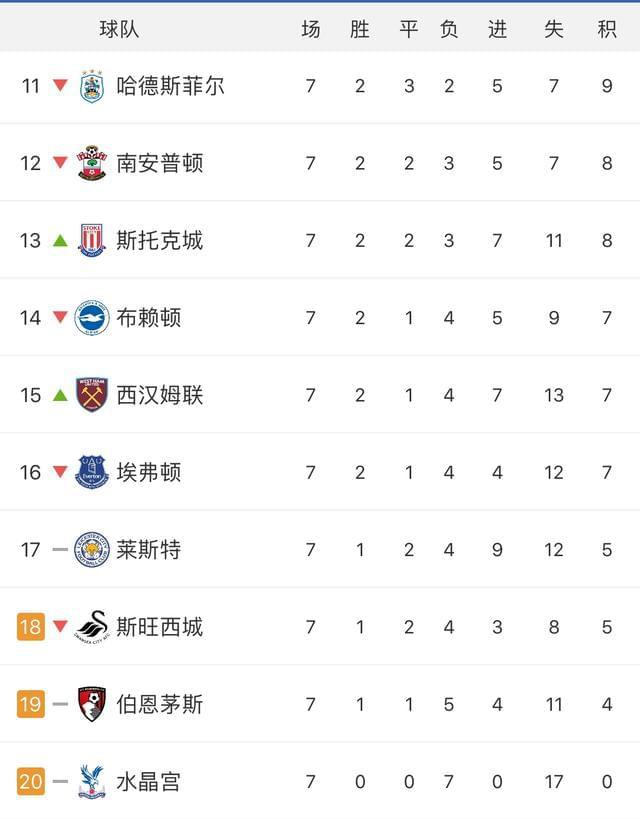 广东队主场保持不败，领跑积分榜
