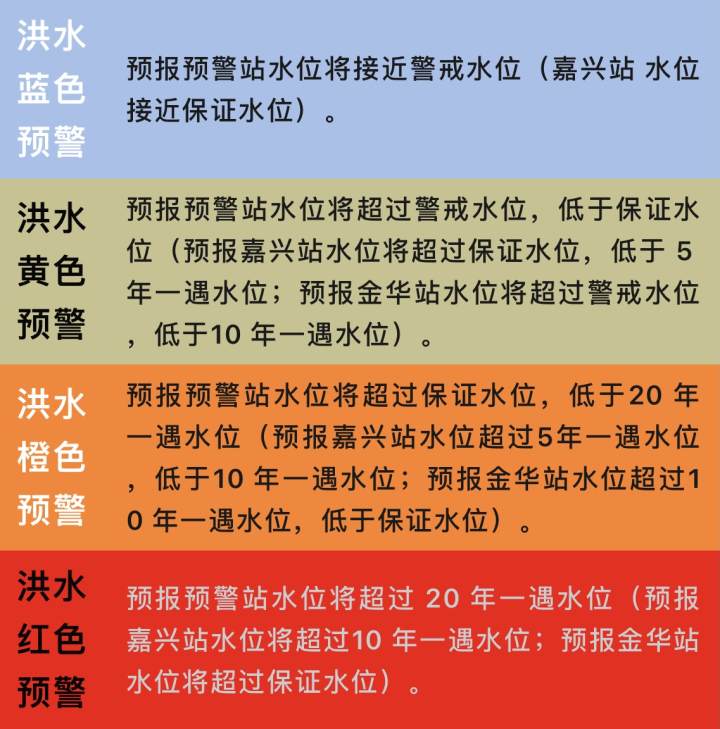 包含天津市启动暴雨橙色预警，注意防范洪涝的词条