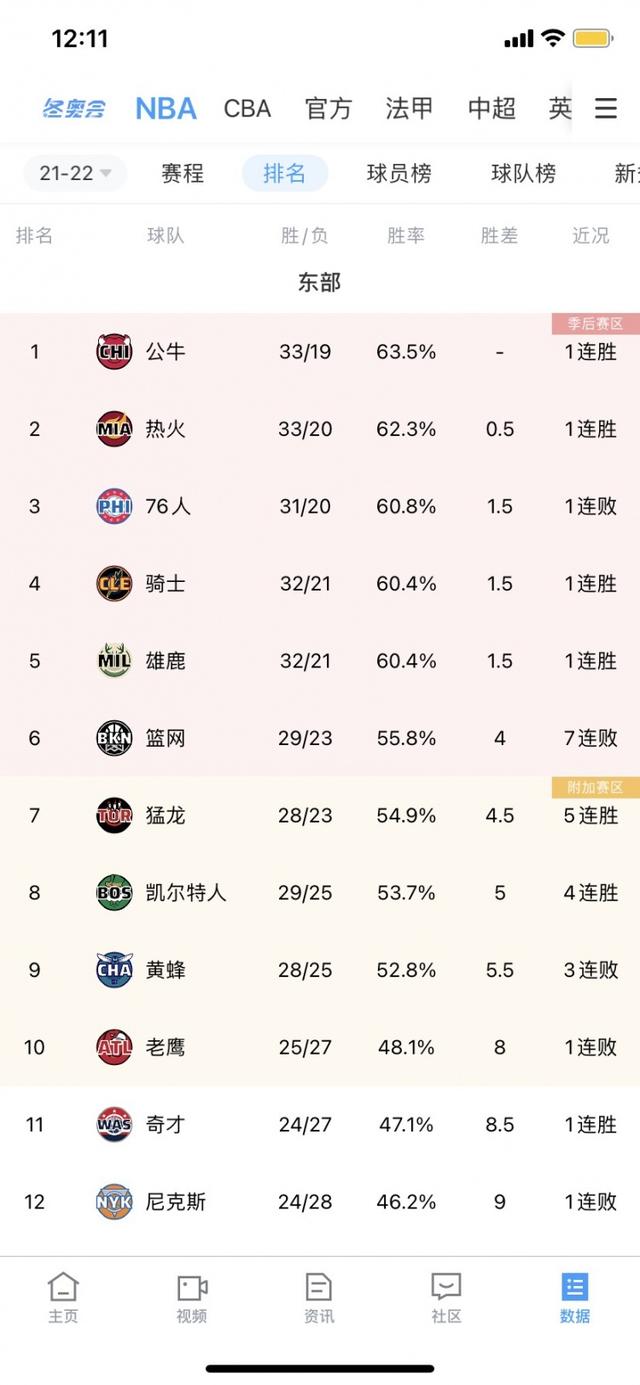 东部赛区局势未定，谁将笑到最后的简单介绍